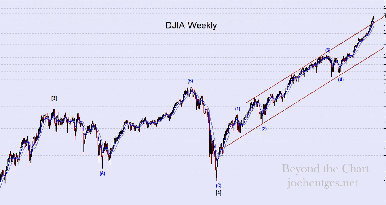Djia Stock Chart