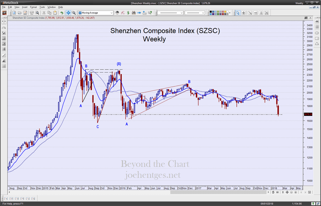 global sell-off