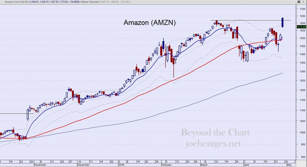 Mr Market - Amazon