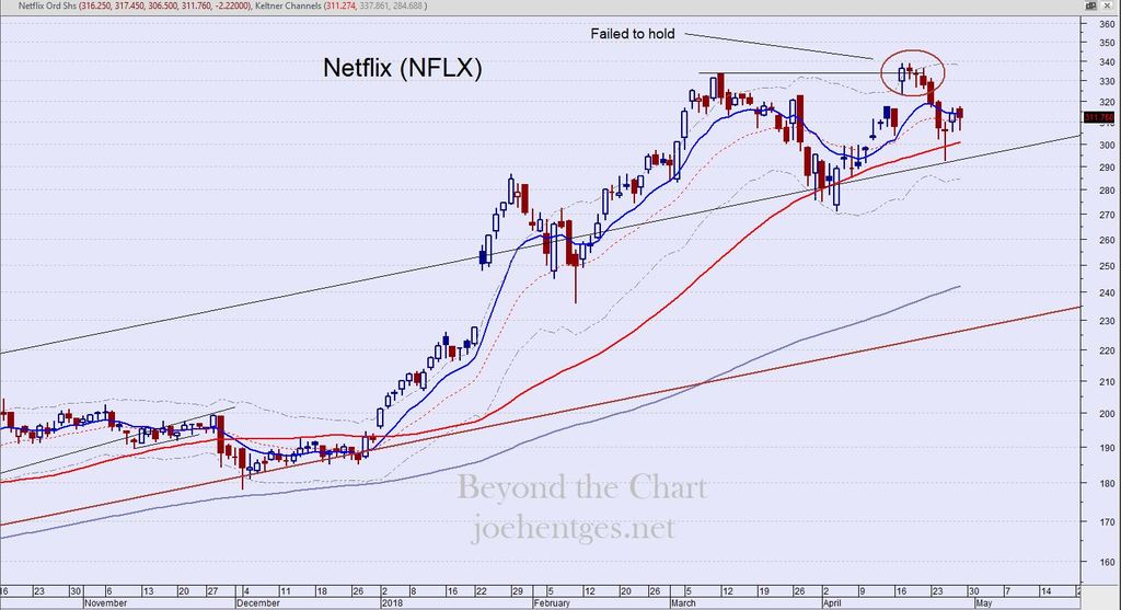 Mr Market -Netflix