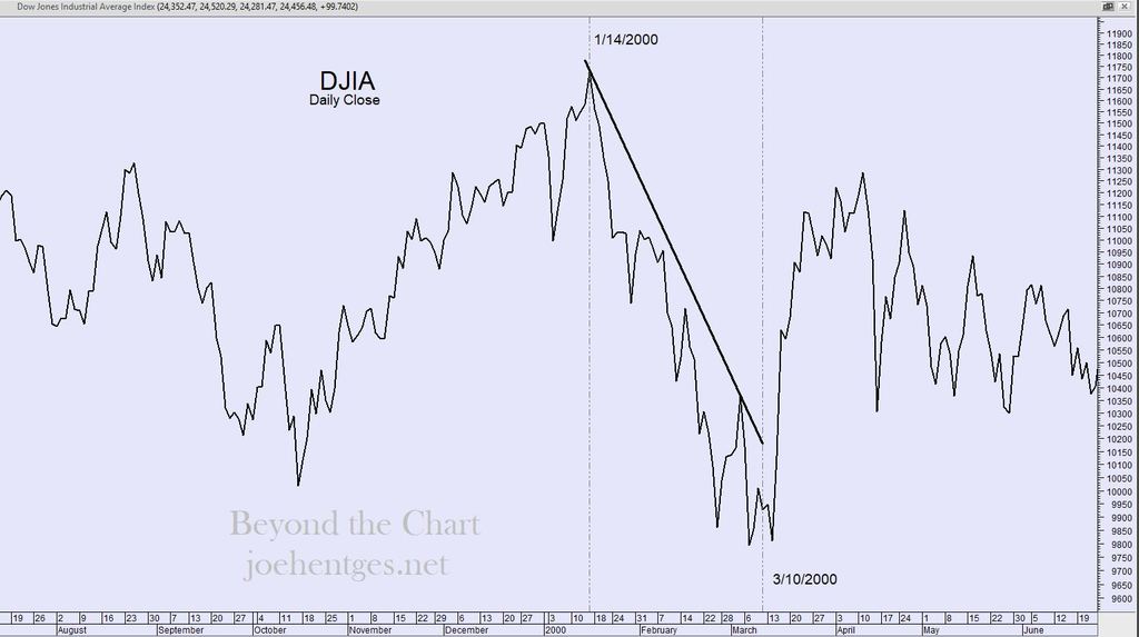 Extreme Divergence