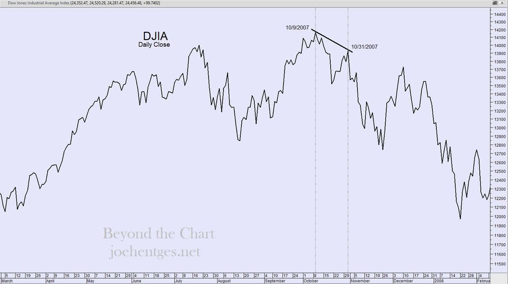 Extreme Divergence