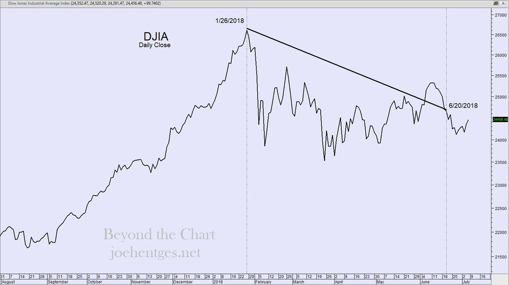 Extreme Divergence