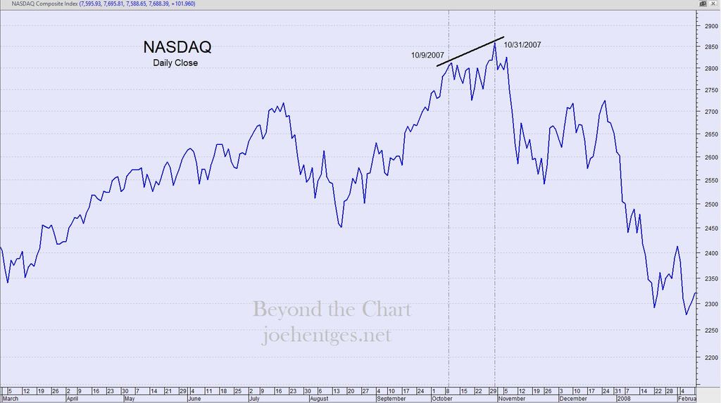 Extreme Divergence