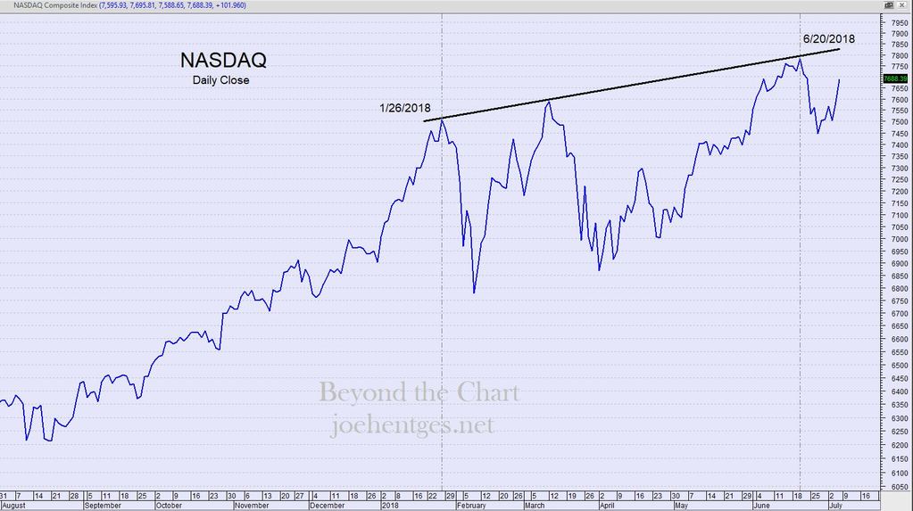 Extreme Divergence